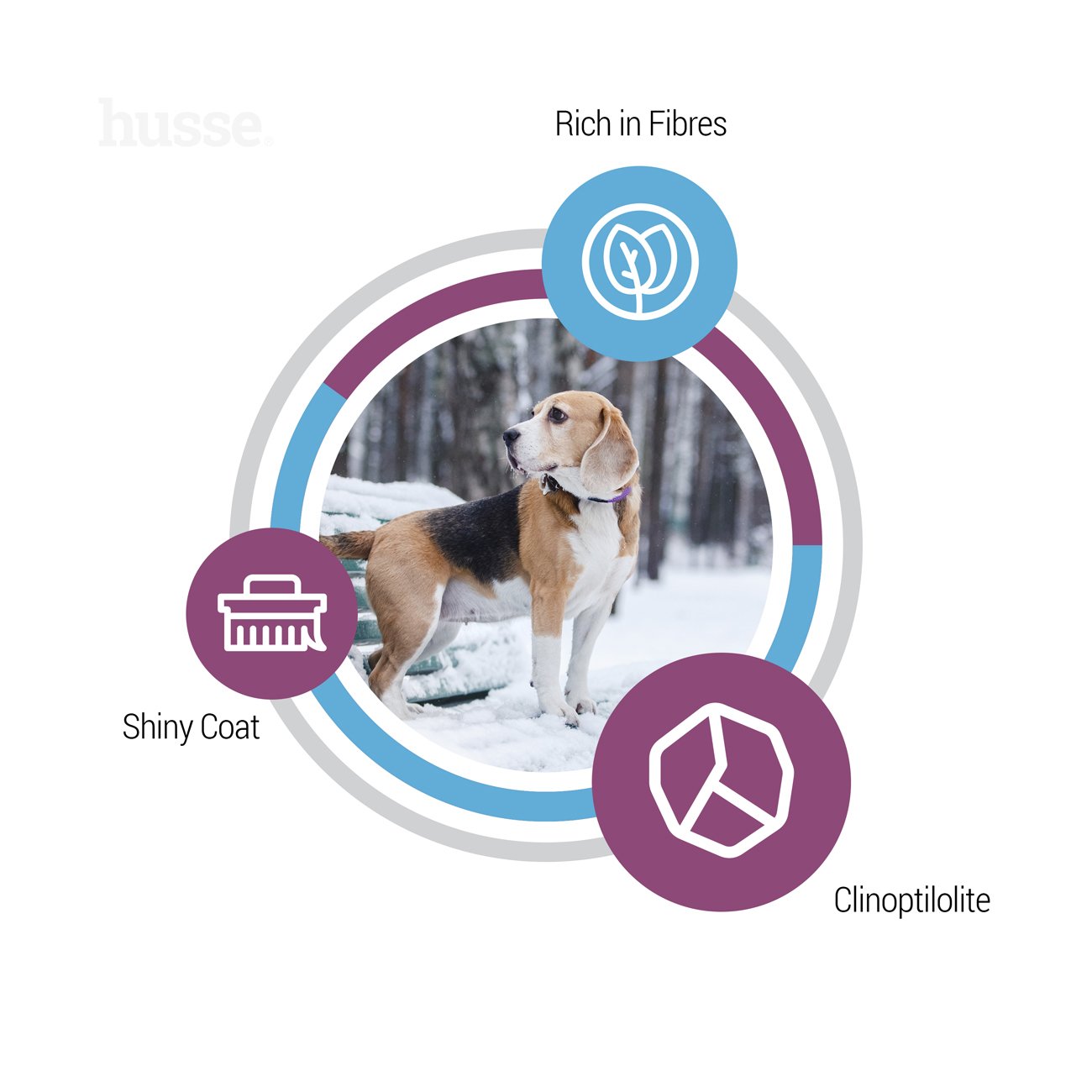 Optimal Light, 15 kg | Crocchette per cani meno attivi o in sovrappeso