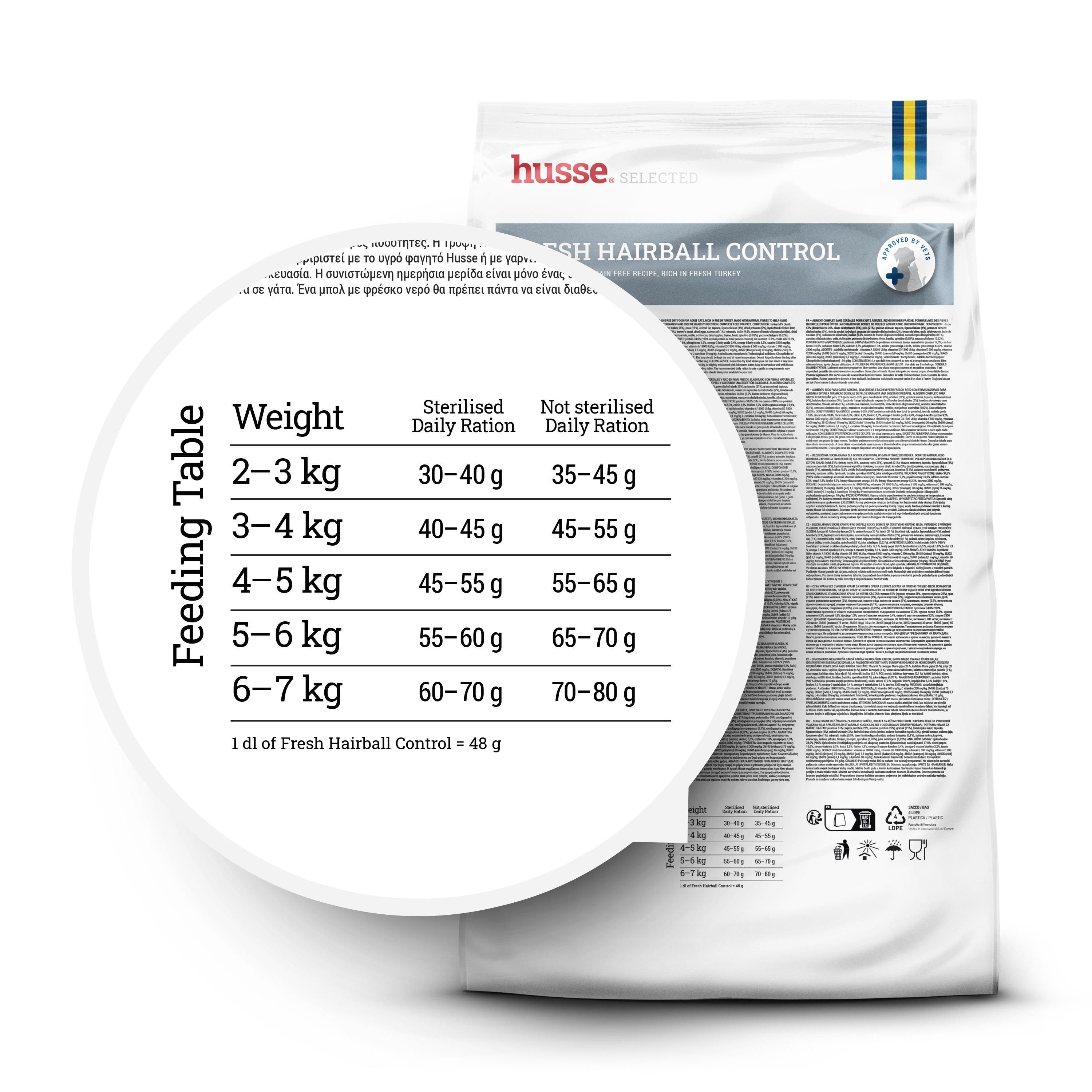 Crocchette per gatti anti-boli di pelo | Fresh Hairball Control, 7kg